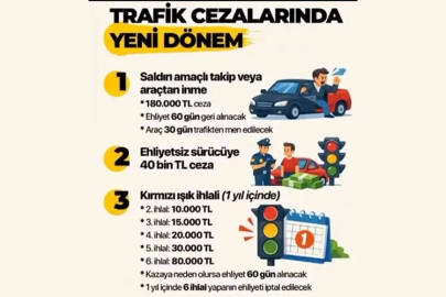 Yalova Şoförler Odası’ndan Yeni Trafik Cezaları Uyarısı!